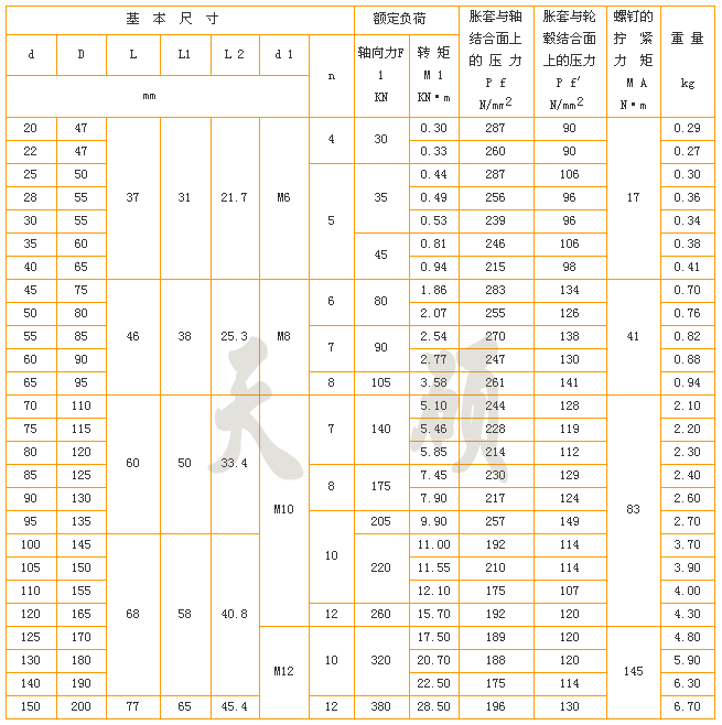 脹緊套參數