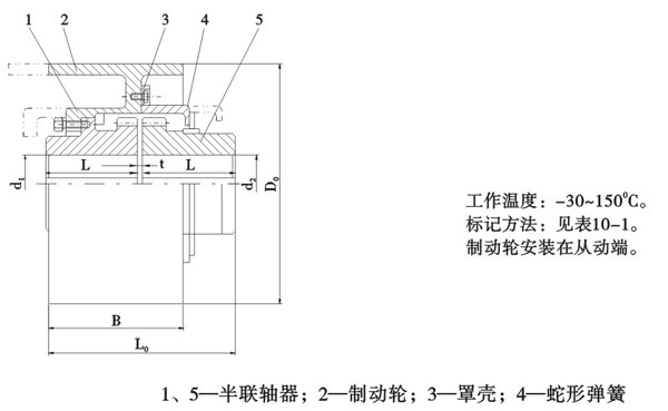 JSZ型帶制動輪型聯軸器
