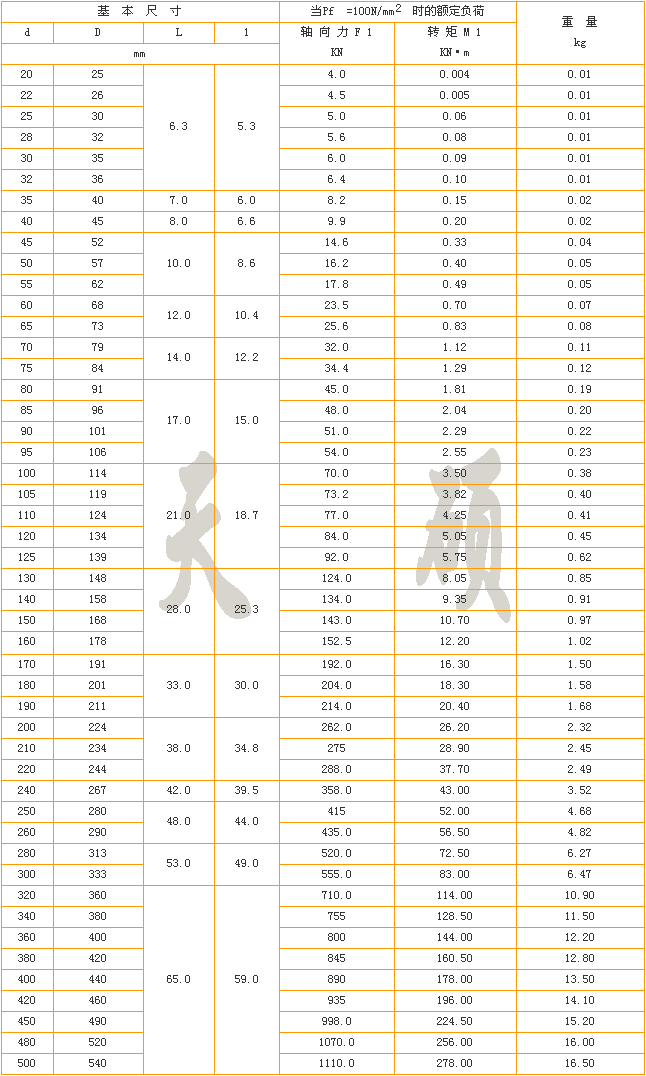 Z1型脹緊聯結套