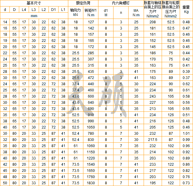 Z6型脹緊聯結套