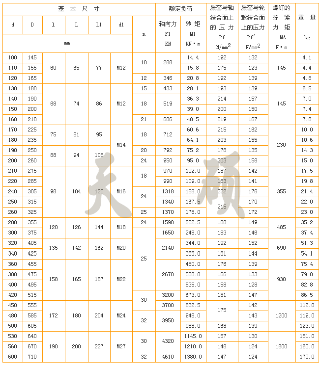 Z5型脹緊聯結套