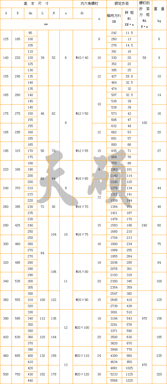Z7A型脹緊聯結套